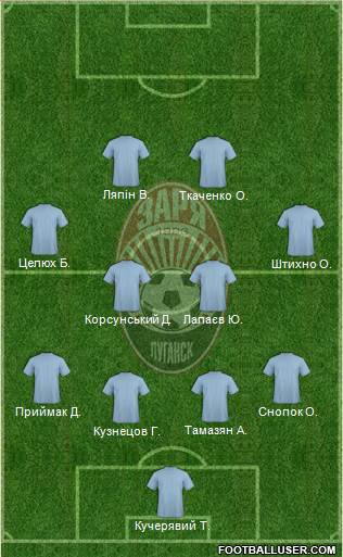 Zorya Lugansk Formation 2014