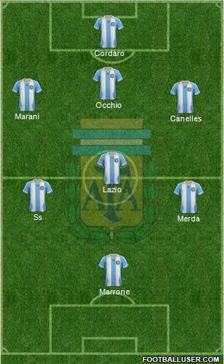 Argentina Formation 2014