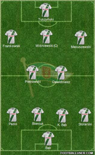 Lechia Gdansk Formation 2014