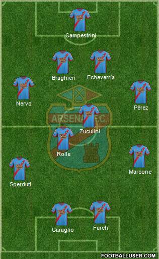 Arsenal de Sarandí Formation 2014