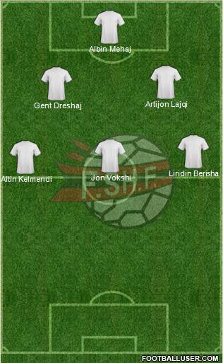 Albania Formation 2014