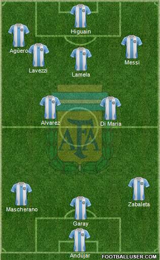 Argentina Formation 2014