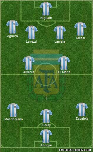 Argentina Formation 2014