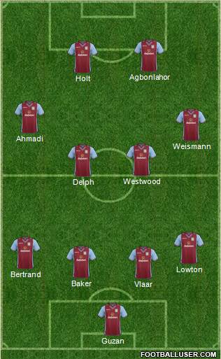 Aston Villa Formation 2014