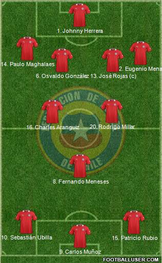 Chile Formation 2014