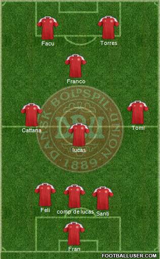 Denmark Formation 2014