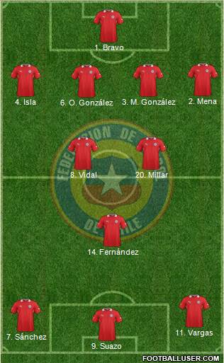 Chile Formation 2014