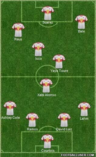 New York Red Bulls Formation 2014