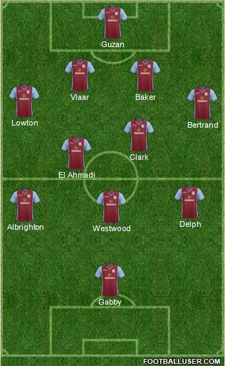 Aston Villa Formation 2014