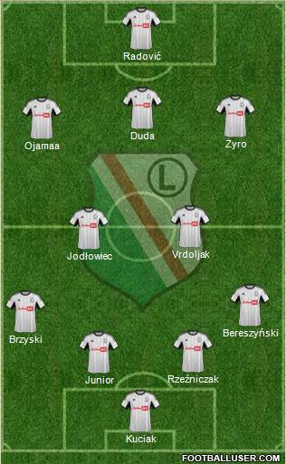 Legia Warszawa Formation 2014