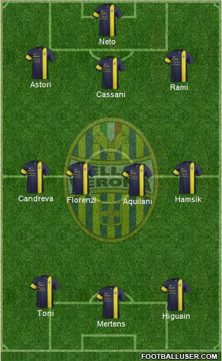 Hellas Verona Formation 2014