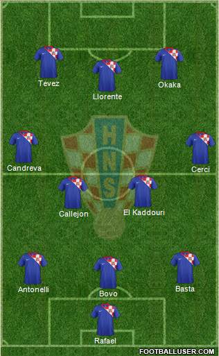 Croatia Formation 2014