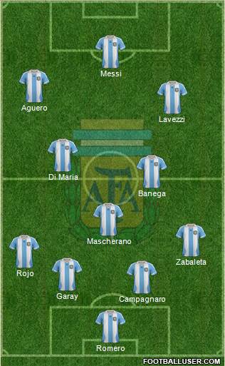 Argentina Formation 2014