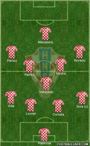 Croatia Formation 2014