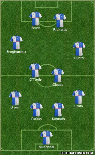 Bristol Rovers Formation 2014