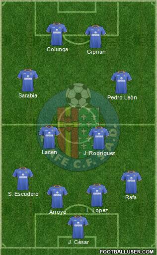 Getafe C.F., S.A.D. Formation 2014