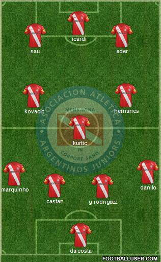 Argentinos Juniors Formation 2014