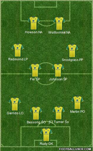 Norwich City Formation 2014