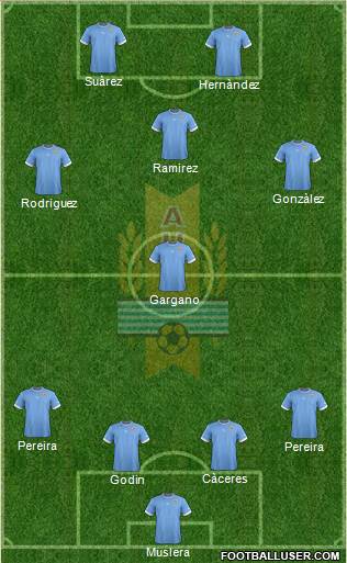 Uruguay Formation 2014