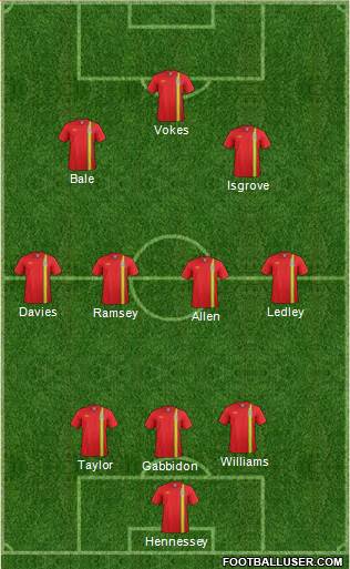 Wales Formation 2014