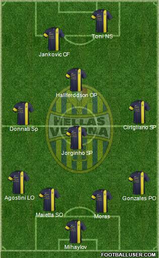 Hellas Verona Formation 2014