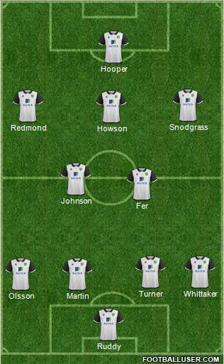 Norwich City Formation 2014