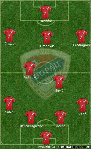 FK Borac Banja Luka Formation 2014