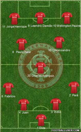 SC Internacional Formation 2014