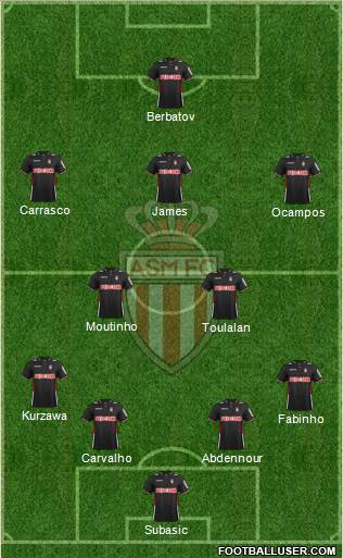 AS Monaco FC Formation 2014