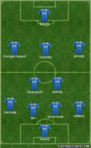 AFC Wimbledon Formation 2014