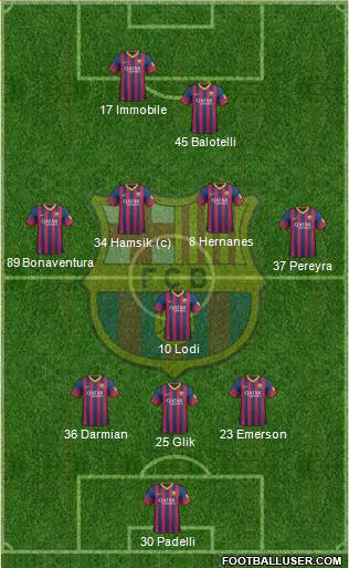 F.C. Barcelona B Formation 2014