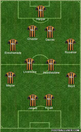 Hull City Formation 2014