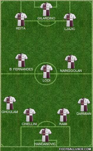 Aston Villa Formation 2014