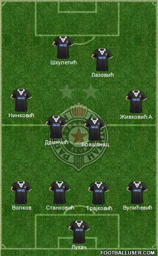 FK Partizan Beograd Formation 2014