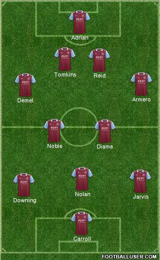 West Ham United Formation 2014