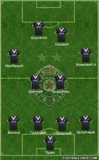 FK Partizan Beograd Formation 2014