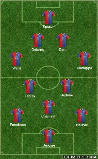 Crystal Palace Formation 2014