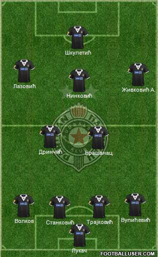 FK Partizan Beograd Formation 2014