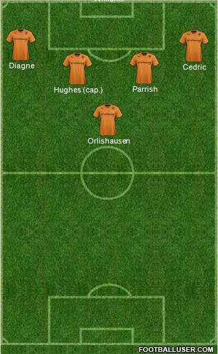 Wolverhampton Wanderers Formation 2014