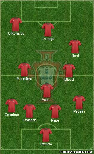 Portugal Formation 2014