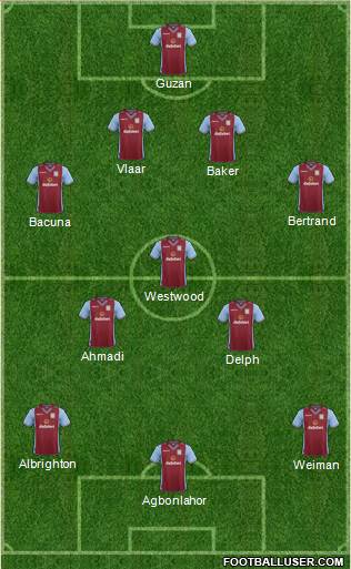 Aston Villa Formation 2014