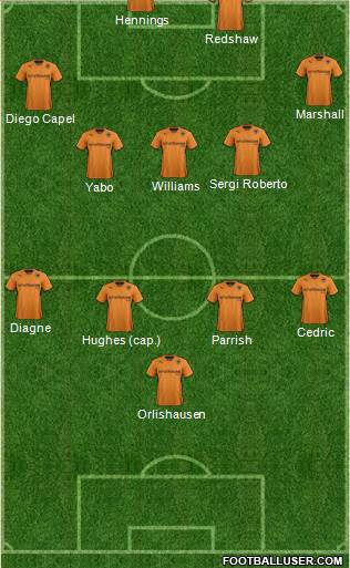 Wolverhampton Wanderers Formation 2014