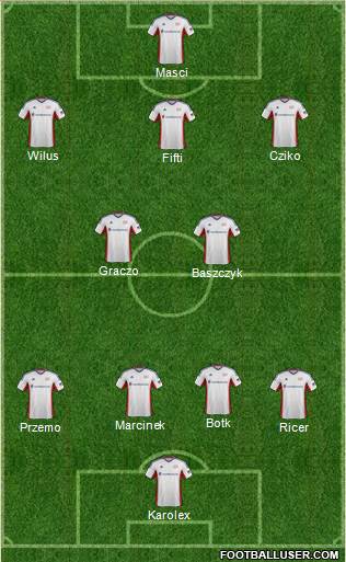 New England Revolution Formation 2014