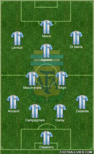 Argentina Formation 2014