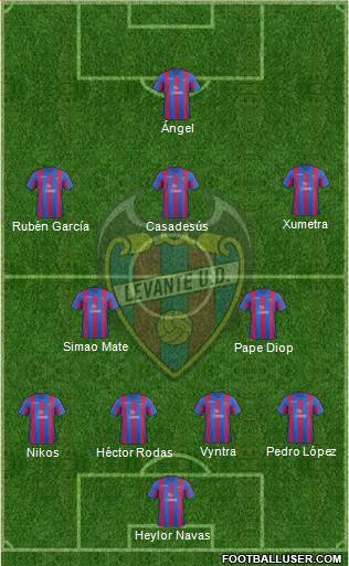 Levante U.D., S.A.D. Formation 2014