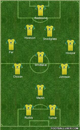 Norwich City Formation 2014