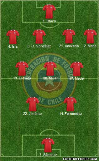 Chile Formation 2014