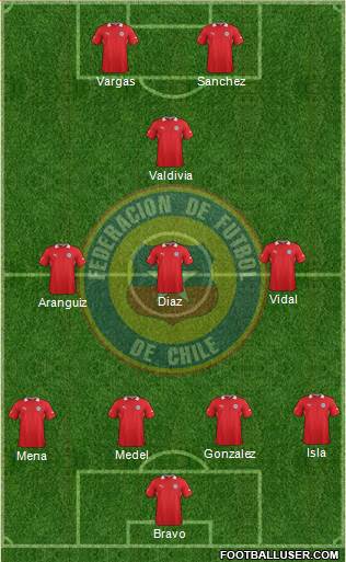 Chile Formation 2014