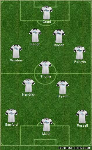 Derby County Formation 2014