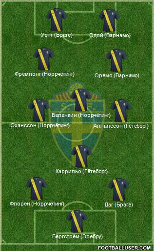 Sweden Formation 2014